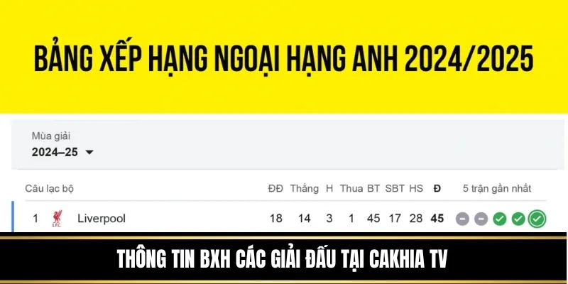 Thông tin BXH các giải đấu tại Cakhia TV